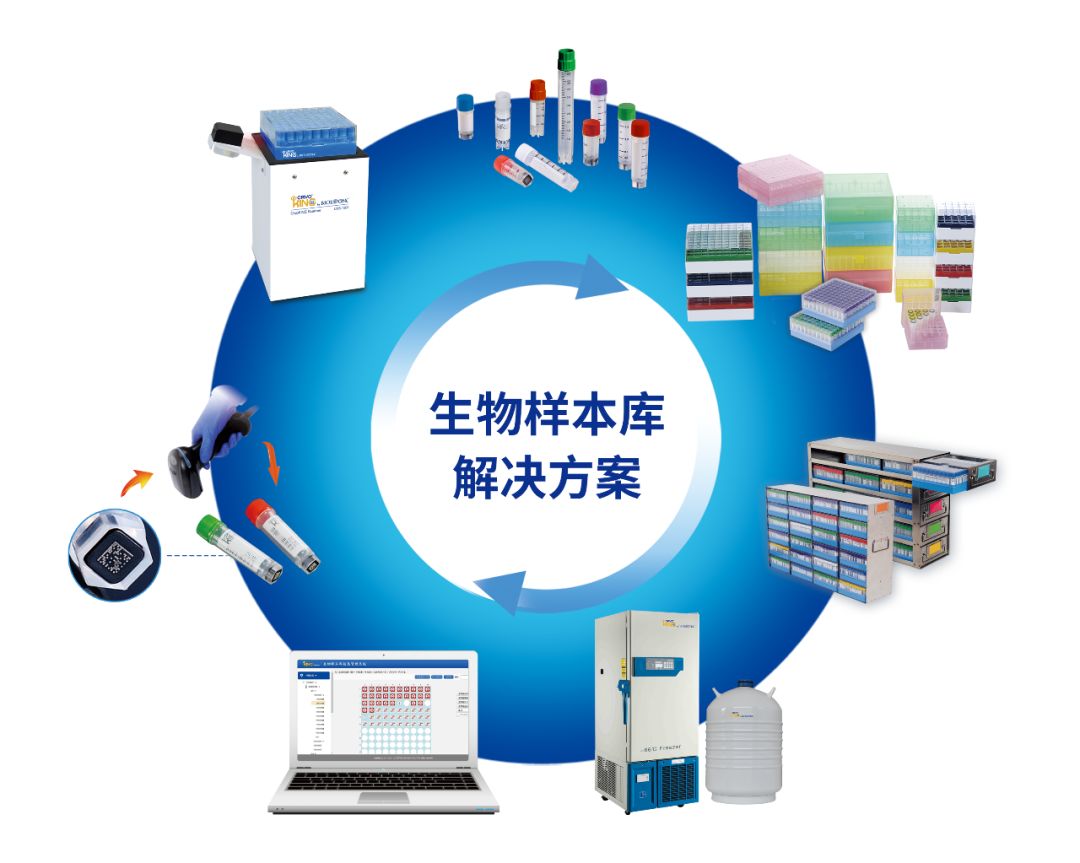 安全高效的样本库管理是保障高质量样本有利支撑