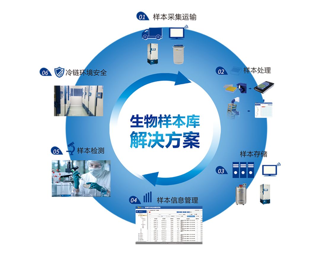 头条 | 巴罗克CryoKING至尊信息化存储产品进入蒙纳士大学干细胞研究中心，推动其样本库安全合规建设